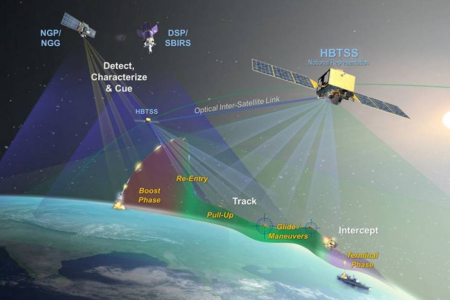Satelity Hypersonic and Ballistic Tracking Space Sensor zapewnią ciągłe śledzenie i przekazywanie informacji, tak by umożliwić namierzanie wrogich pocisków wystrzeliwanych z lądu, morza lub powietrza. / Zdjęcie: Northrop Grumman